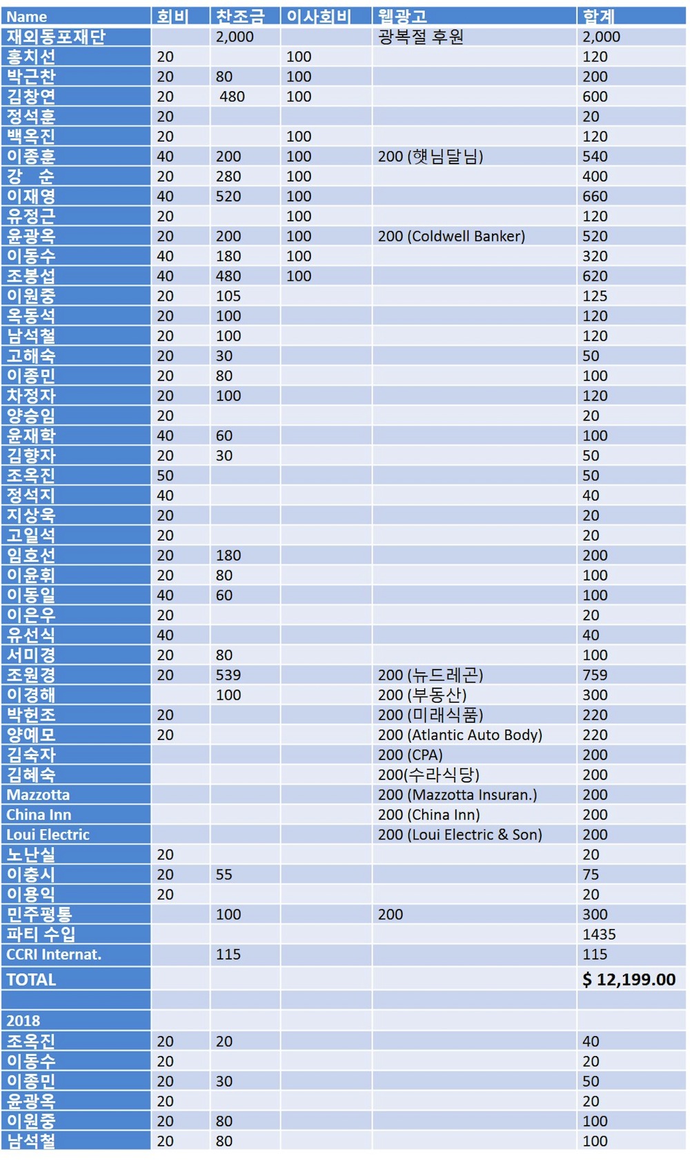 KAARI income though Dec 31 new.jpg
