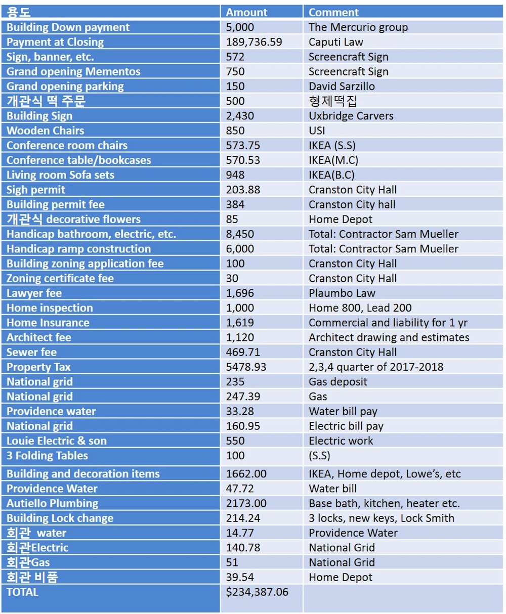 KAARI building expense though dec 31.jpg