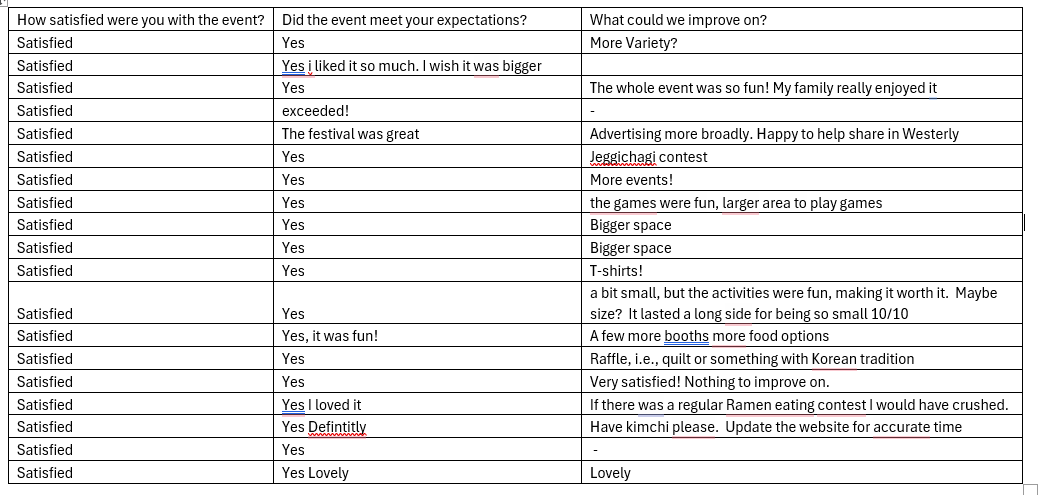 RI Festival Survey Results 2025.png