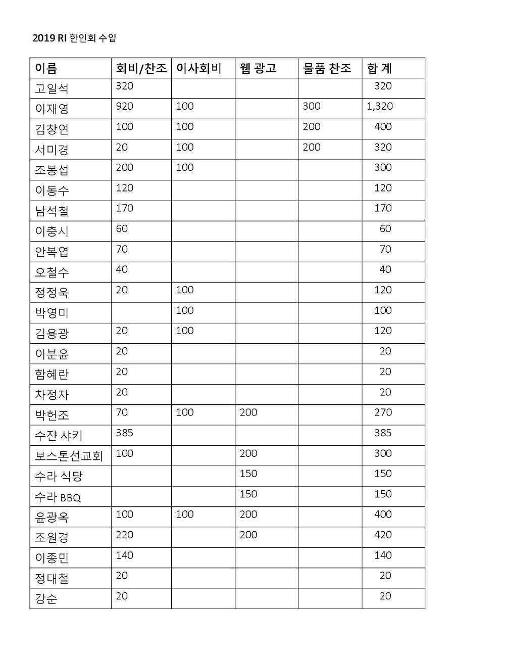 KAARI Finance Table 2019_Page_1.jpg
