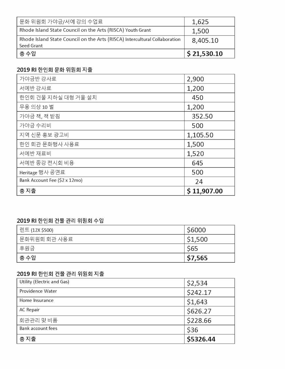 KAARI Finance Table 2019_Page_3.jpg