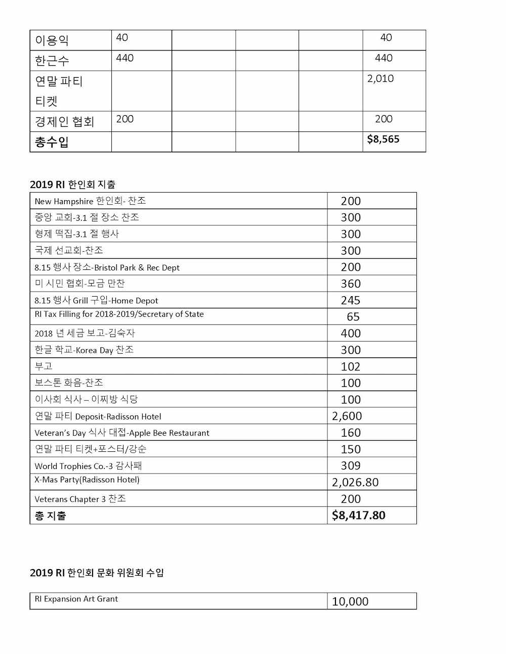 KAARI Finance Table 2019_Page_2.jpg